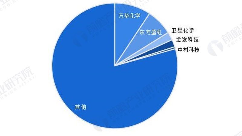 无机化工原料标准批发价格影响因素探析**