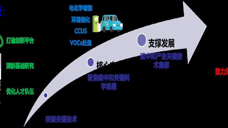 导热油添加剂选型指南